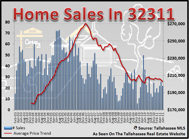 32311 Home Prices
