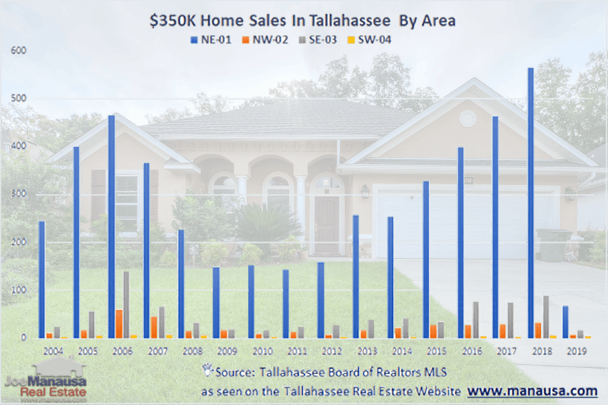 $350K Home For Sale In Tallahassee $350K Home For Sale In Tallahassee, Florida and report of past home sales