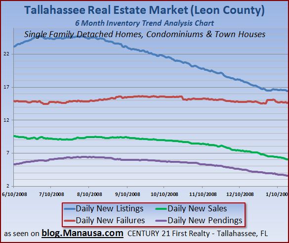 4-real-estate-market-statistics