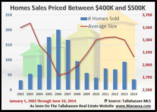 400000 home in Tallahassee Florida