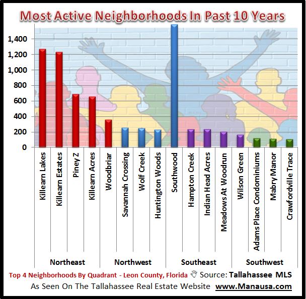 Tallahassee Subdivisions & Tallahassee Neighborhoods