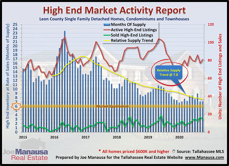 Luxury Homes Market Luxury Homes Market November 2020