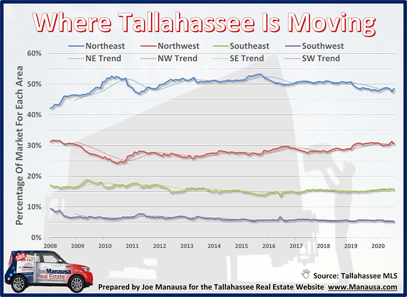 Where Is Tallahassee Moving? Where Is Tallahassee Moving November 2020?