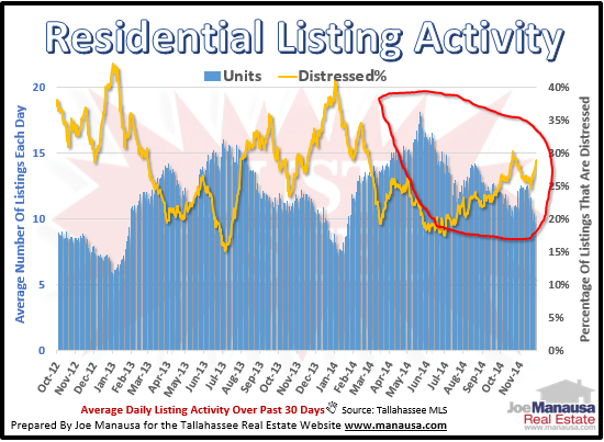 Best Buy In Real Estate