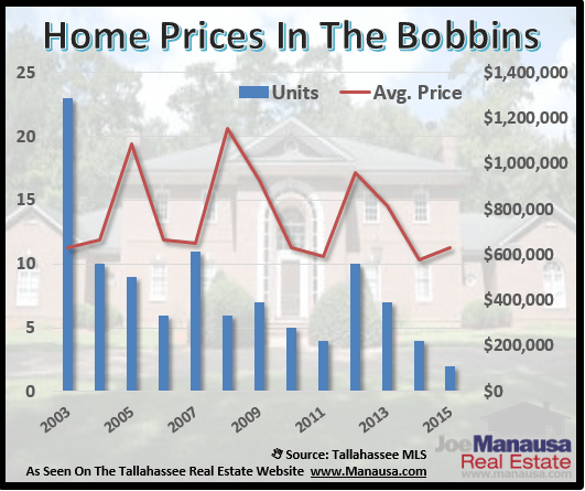 Bobbin Brook Bobbin Trace Bobbin Mill Woods Home Prices