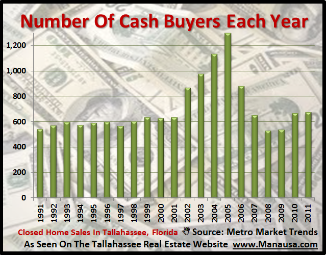 Cash Buyers In Tallahassee Real Estate Cash Buyers In Tallahassee Real Estate