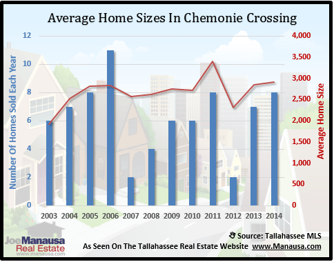 Chemonie Crossing Home Sizes