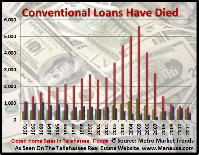 Conventional Loans Tallahassee Conventional Loans Tallahassee