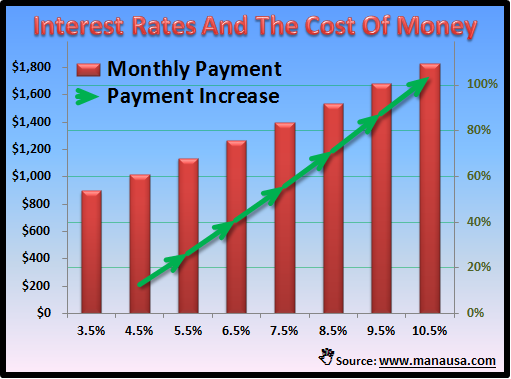 Cost Of Money Cost Of Money