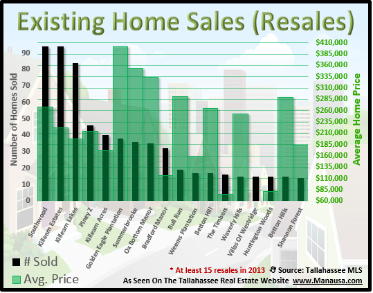 Existing Home Sales Tallahassee FL Existing Home Sales Tallahassee FL