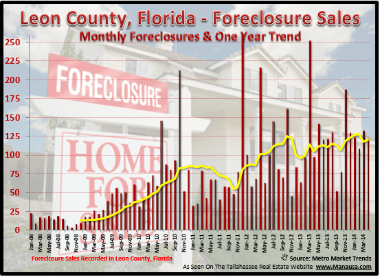 Foreclosures (1)