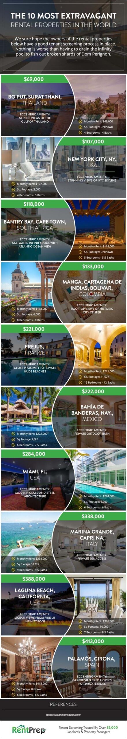 Extravagant Rental Properties The 10 Most Extravagant Rental Properties In The World