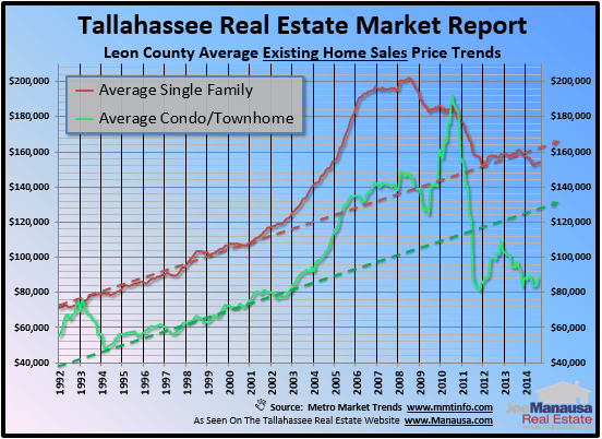 Great Home Value