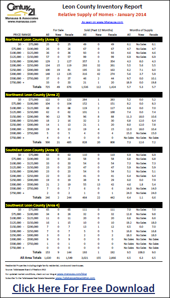 Home Inventory Report Tallahassee Florida