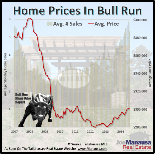 Home Prices In Bull Run Home Prices In Bull Run