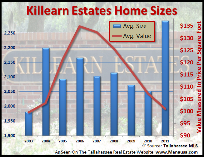 Home Sales In Killearn Estates Home Sales In Killearn Estates
