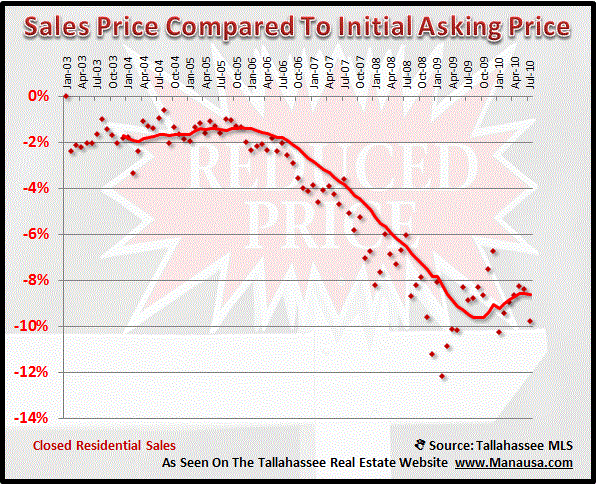 Home Sellers Asking Price