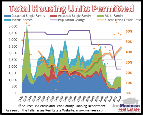 Housing Permits