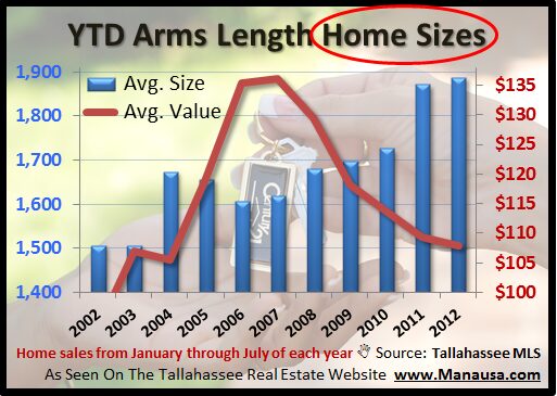 Housing Report on home sizes Housing Report on home sizes
