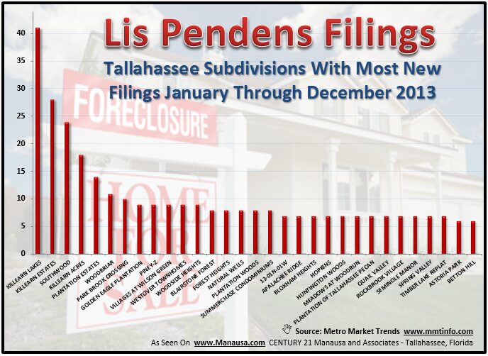 Lis Pendens Subdivisions