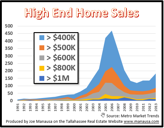 Luxury Homes For Sale In Tallahassee luxury homes for sale near me