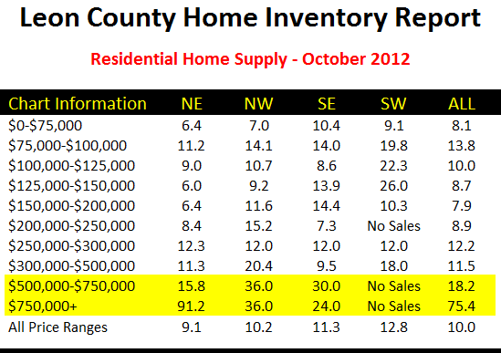 Luxury Homes Tallahassee Luxury Homes Tallahassee