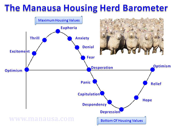 Housing Market Barometer Housing Market Barometer