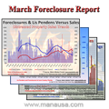 March Foreclosure Report