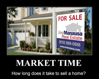 Definition of market time in real estate