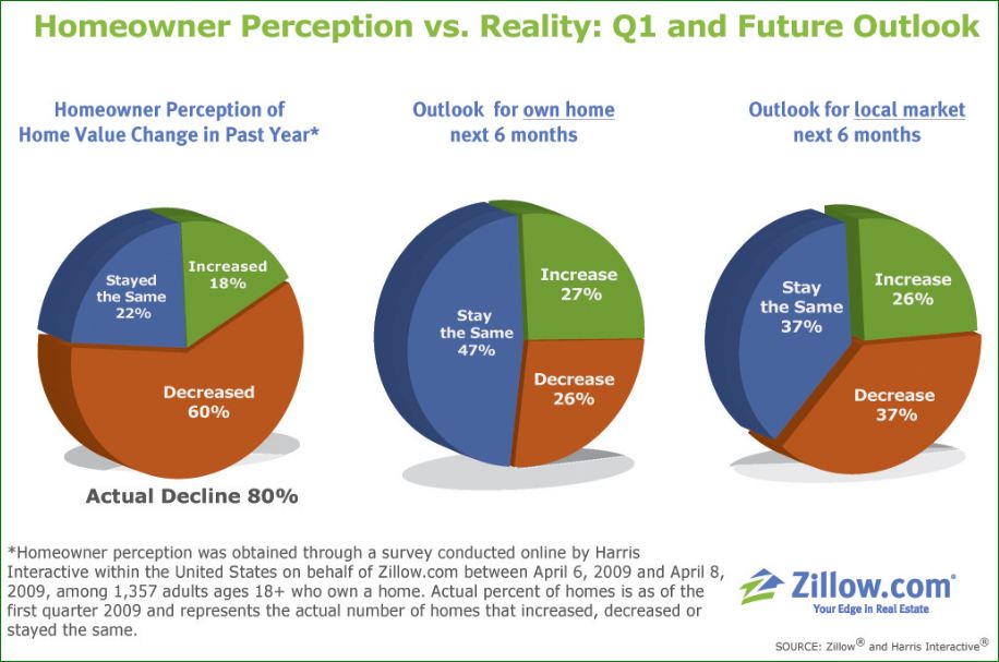 My Home Value Is Doing Fine