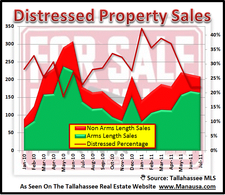 Non Arms Length Home Sales