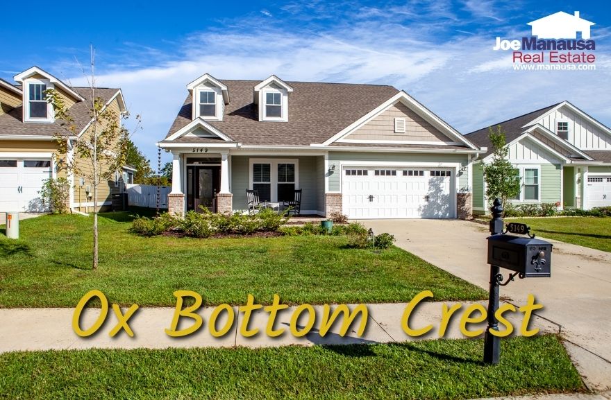 Ox Bottom Crest Ox Bottom Crest is situated on the north side of Ox Bottom Road, just west of Thomasville Road. This prime location offers residents easy access to town and the opportunity to enroll their children in A-rated public schools.