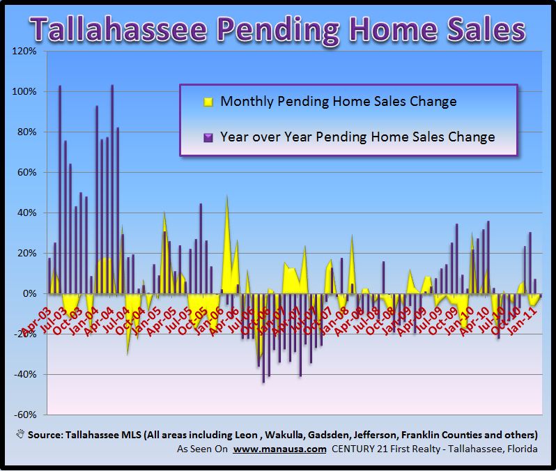 Pending Home Sales Graph Pending Home Sales Graph Image