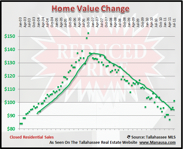 Real Estate Depreciation