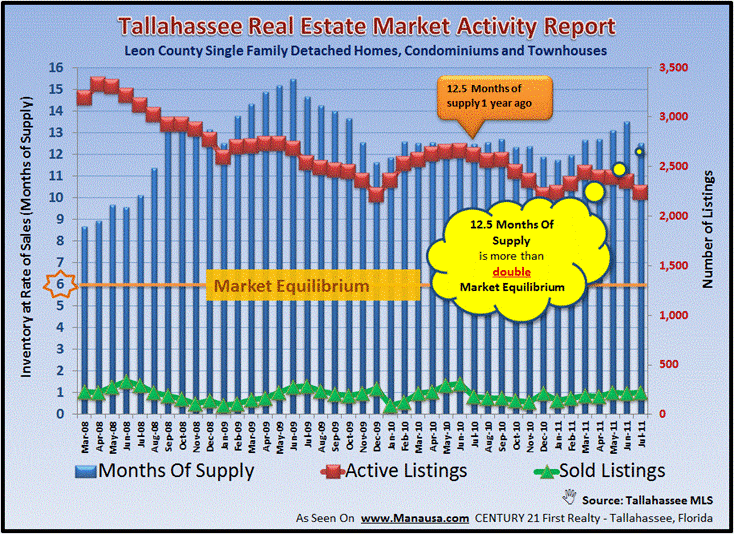 Real Estate Supply And Demand Real Estate Supply And Demand