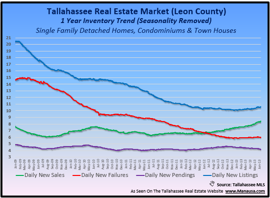 Real Estate Trends
