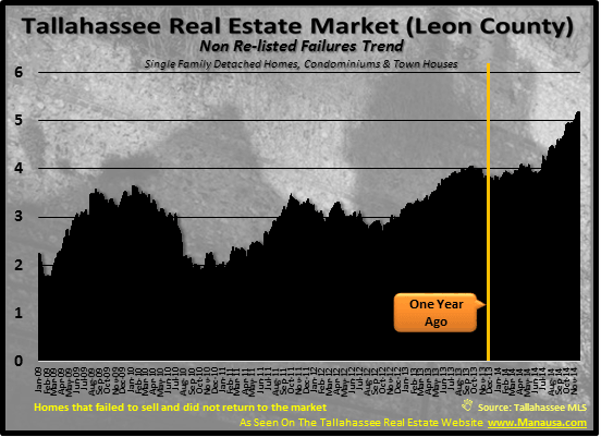 Shadow Inventory Of Homes
