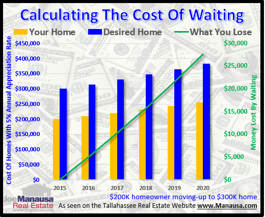 Should Homebuyers Wait