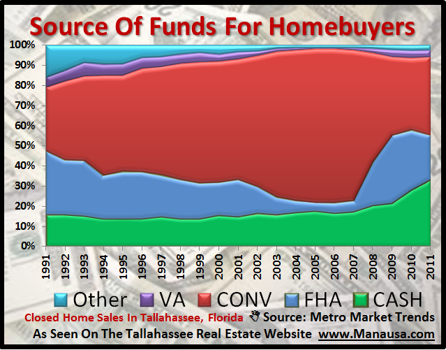 Cash For Real Estate In Tallahassee Cash For Real Estate In Tallahassee