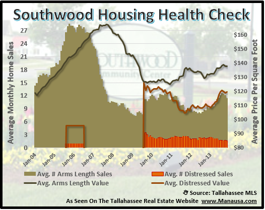 Southwood Short Sales