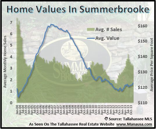Summerbrooke House Values Summerbrooke House Values