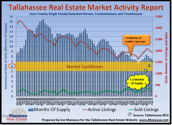 Supply And Demand Report