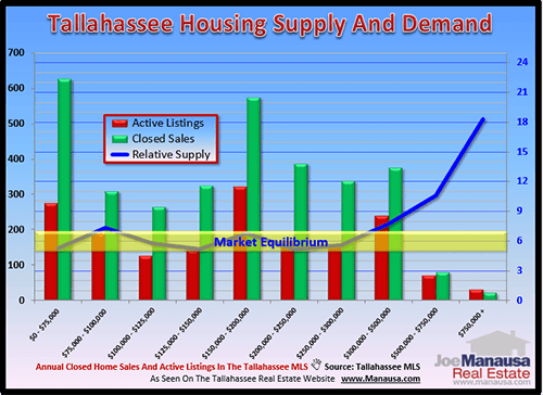 Supply And Demand