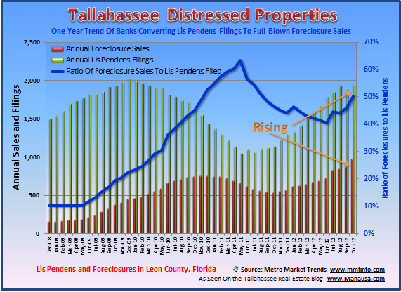 Tallahassee Foreclosure Tallahassee Foreclosure