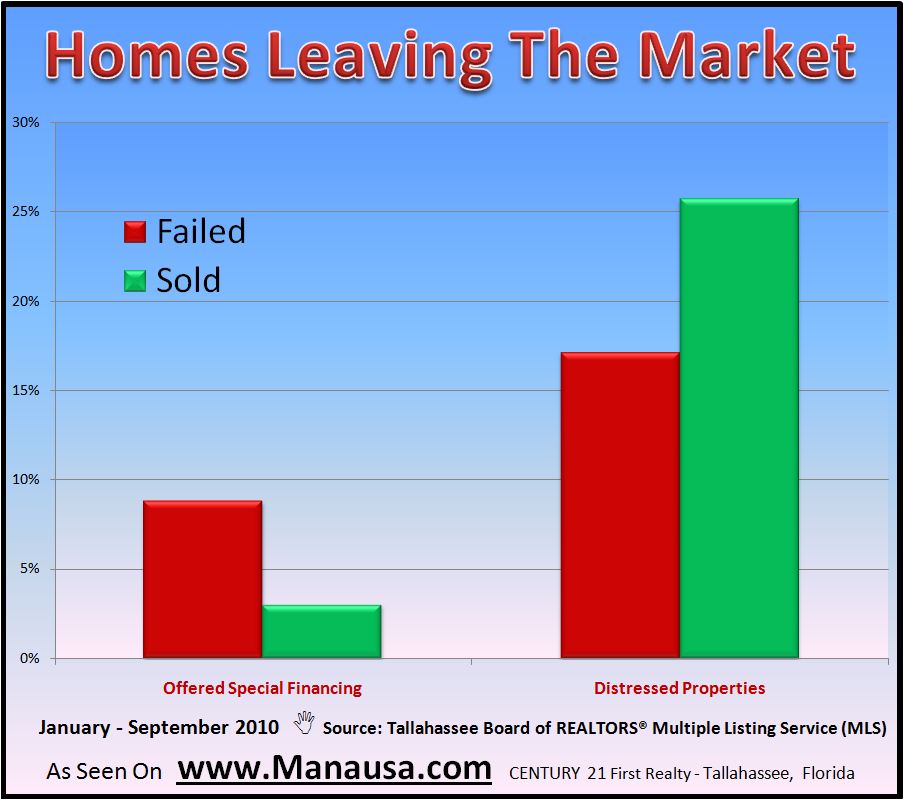 Tallahassee Housing Report Tallahassee Housing Report