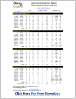 Tallahassee Real Estate Supply And Demand July 2014