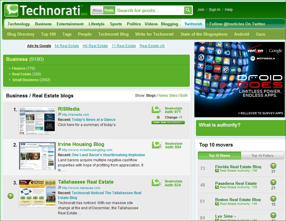 Technorati Image of Real Estate