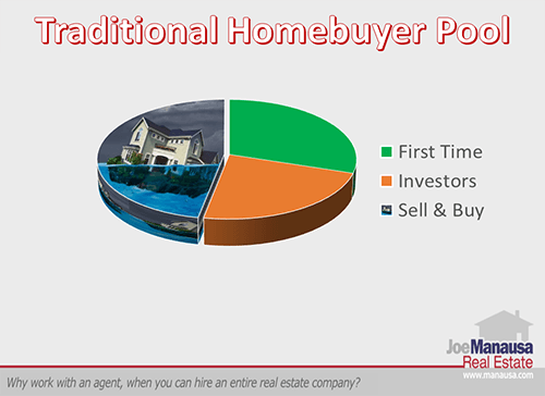Traditional Homebuyer Pool