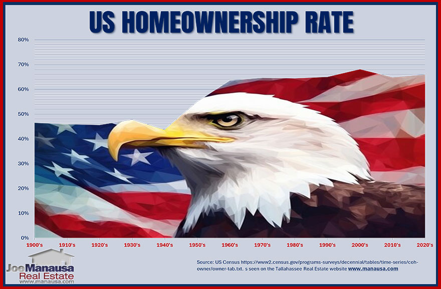The decline in home affordability is a multifaceted issue driven by rising home prices, fluctuating mortgage rates, and relatively stagnant household incomes