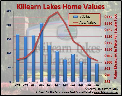 Home Value Trends Determine What Is My House Worth Now Home Value Trends Determine What Is My House Worth Now